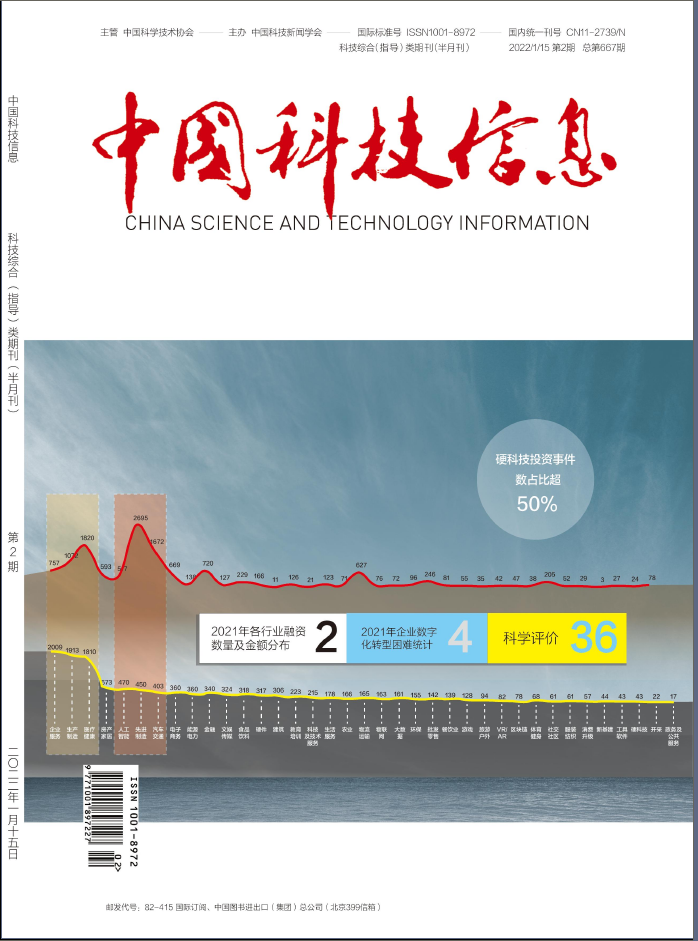 中国科技信息（知网）